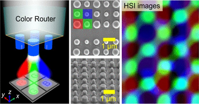 中央大學團隊開發高效色彩路由器，助提升影像品質